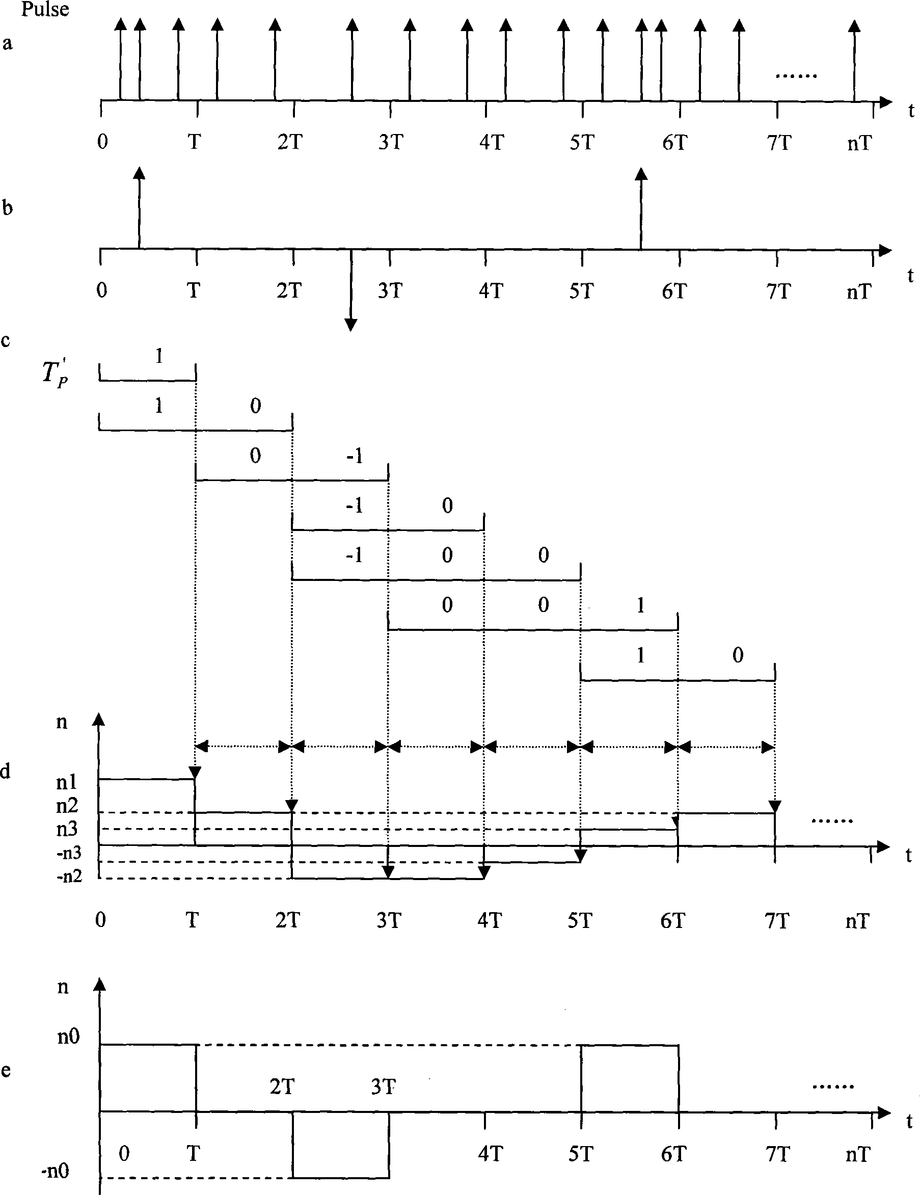 Motor speed detection method