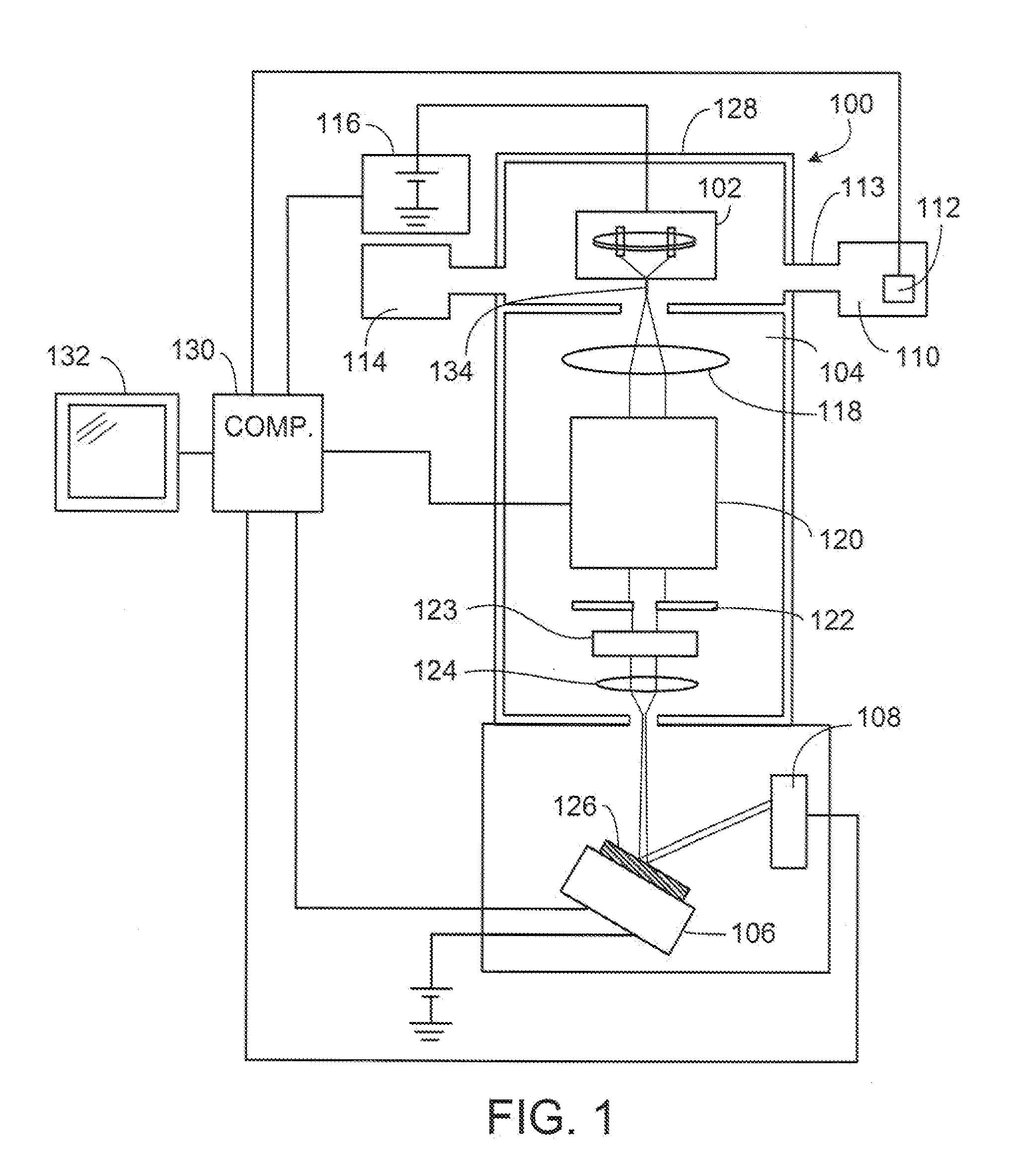 Systems and methods for a gas field ion microscope