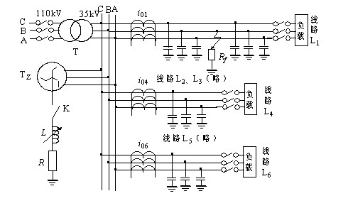 Distribution network fault line selection method using form peak valley detection