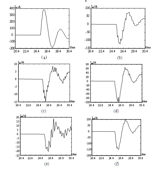 Distribution network fault line selection method using form peak valley detection