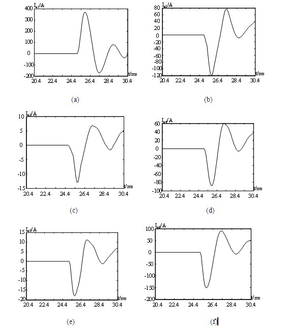 Distribution network fault line selection method using form peak valley detection