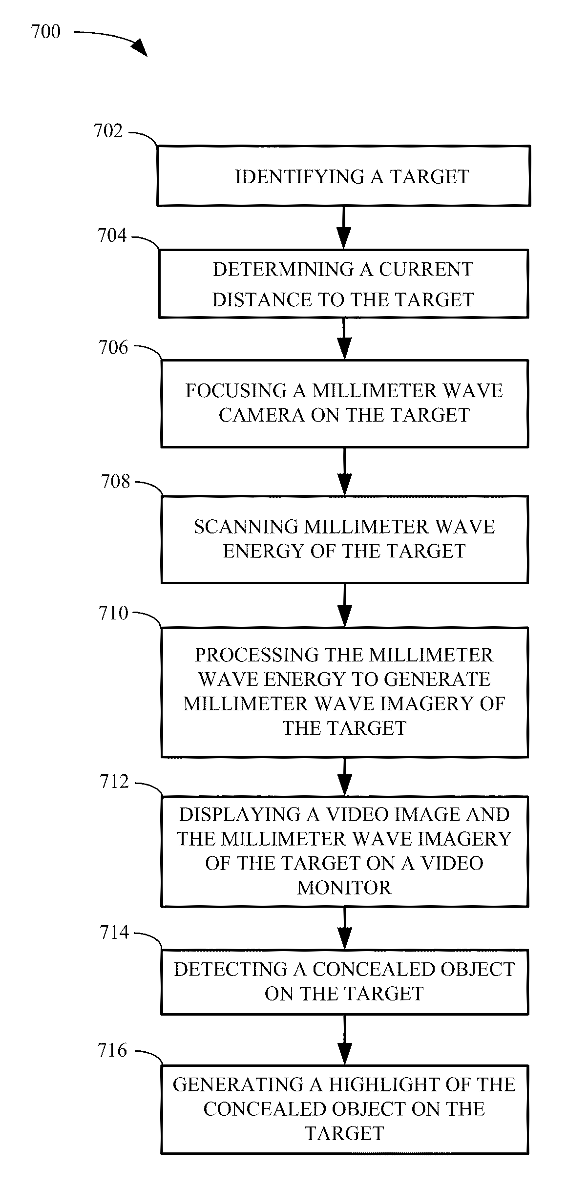 Variable range millimeter wave method and system