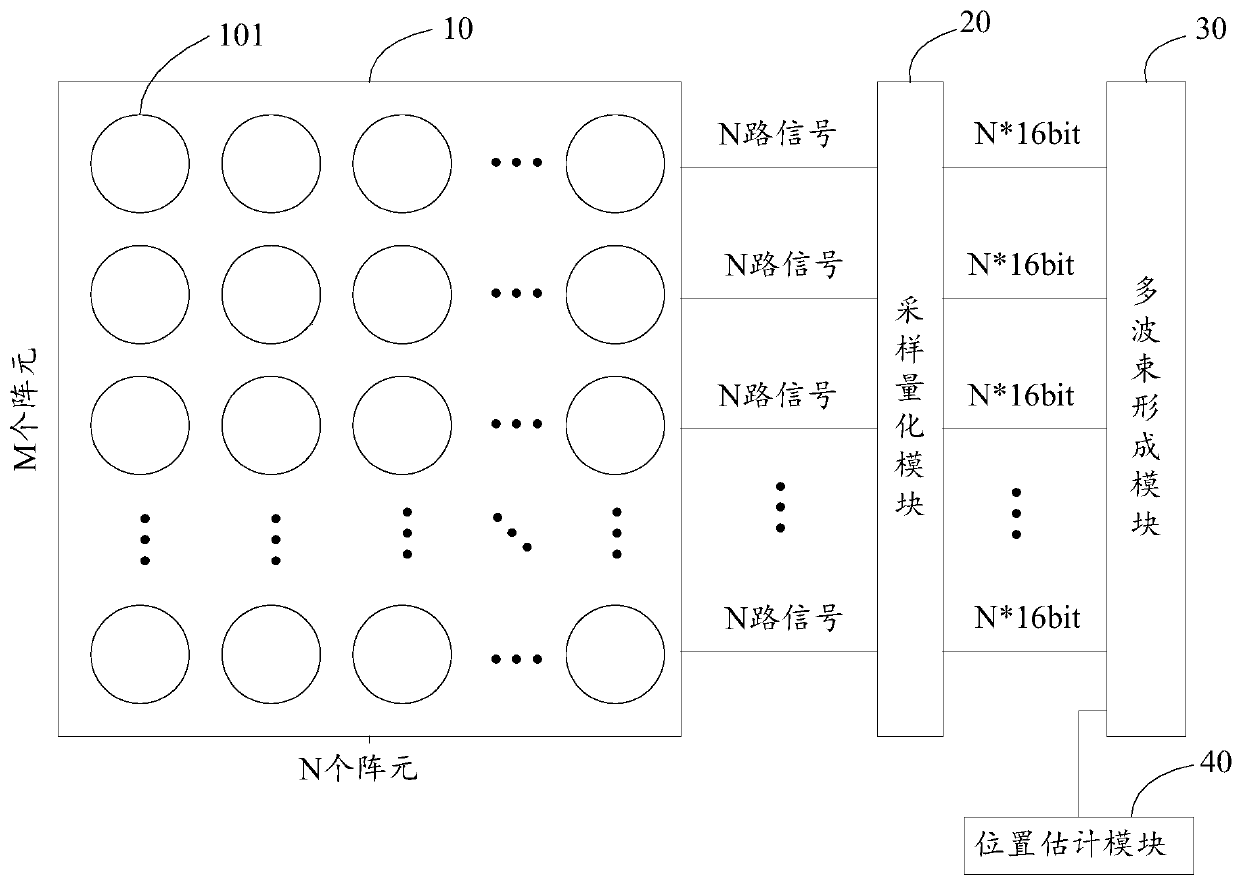 Multi-beam GNSS-R system, sea surface wind field inversion method and prediction method