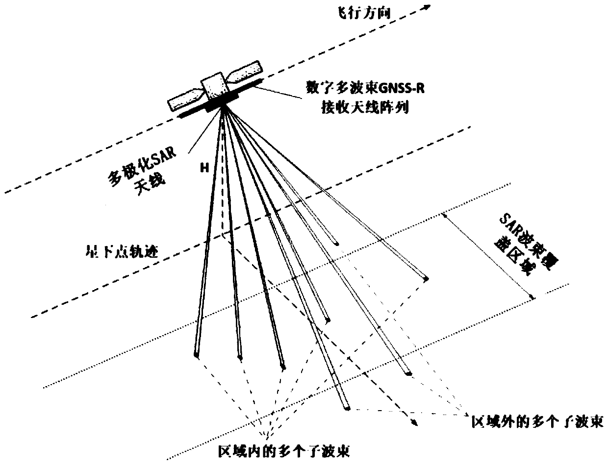 Multi-beam GNSS-R system, sea surface wind field inversion method and prediction method