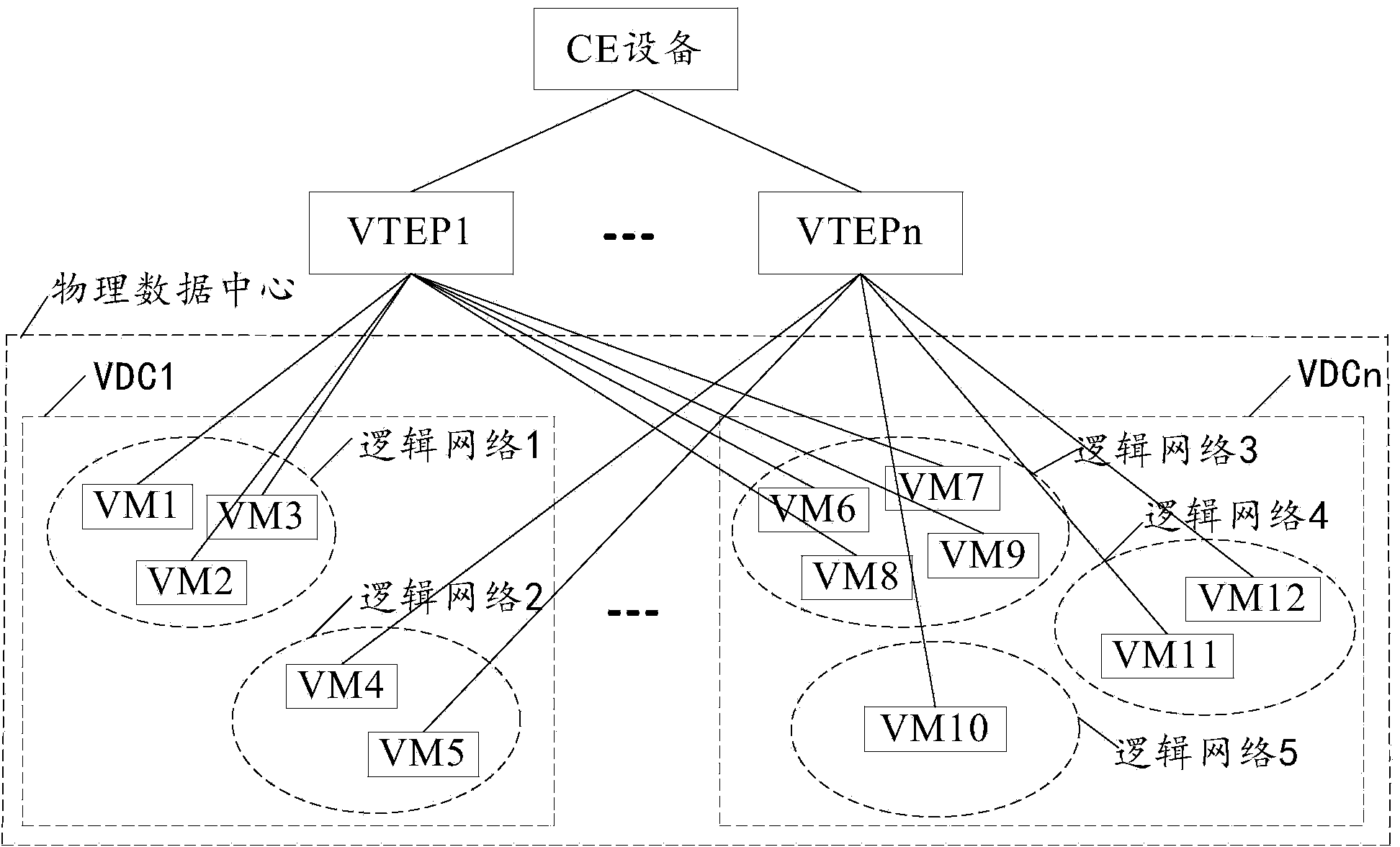 Message sending method and device