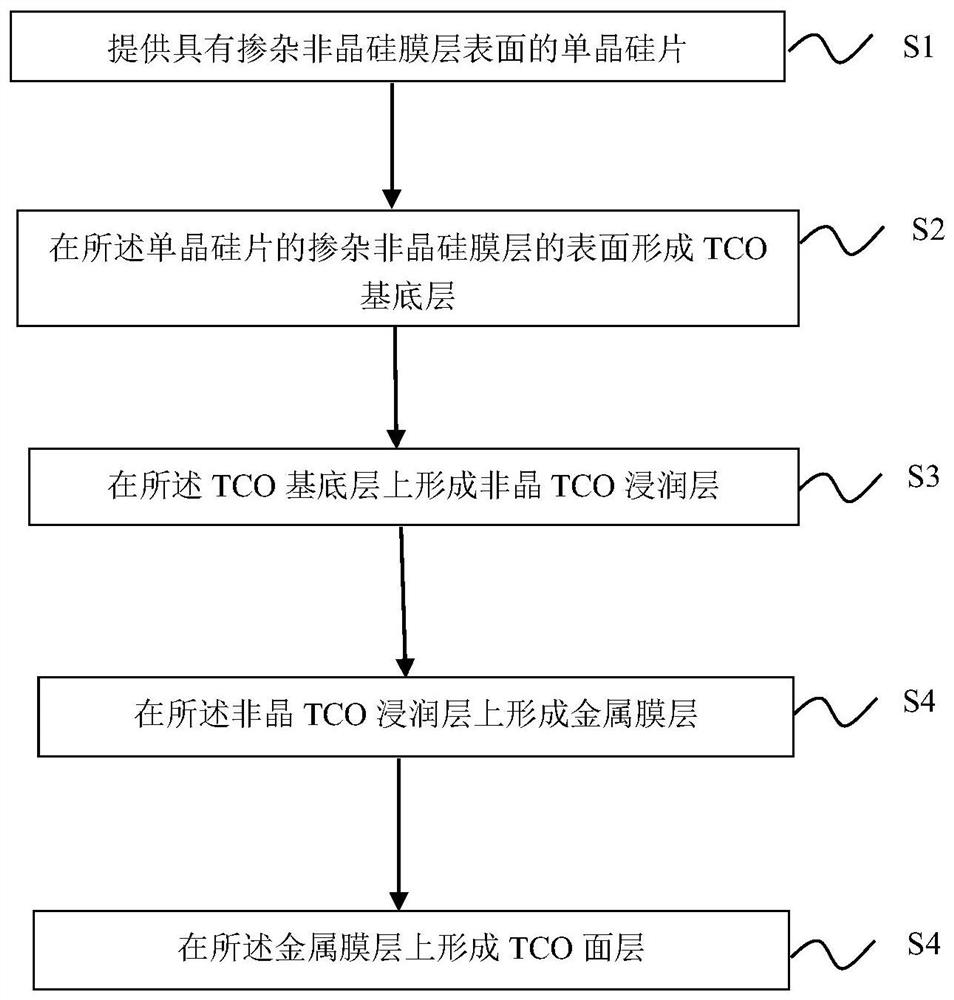 Metal TCO laminated film and preparation method thereof and HIT solar cell