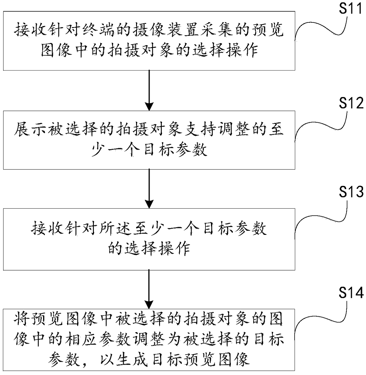 Parameter adjustment method of shooting object, device, terminal and readable storage medium