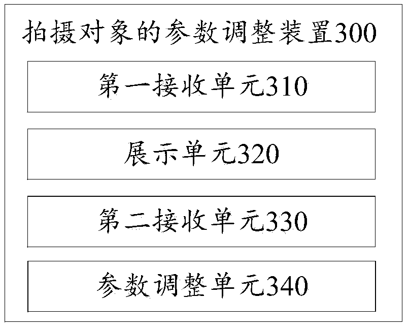 Parameter adjustment method of shooting object, device, terminal and readable storage medium