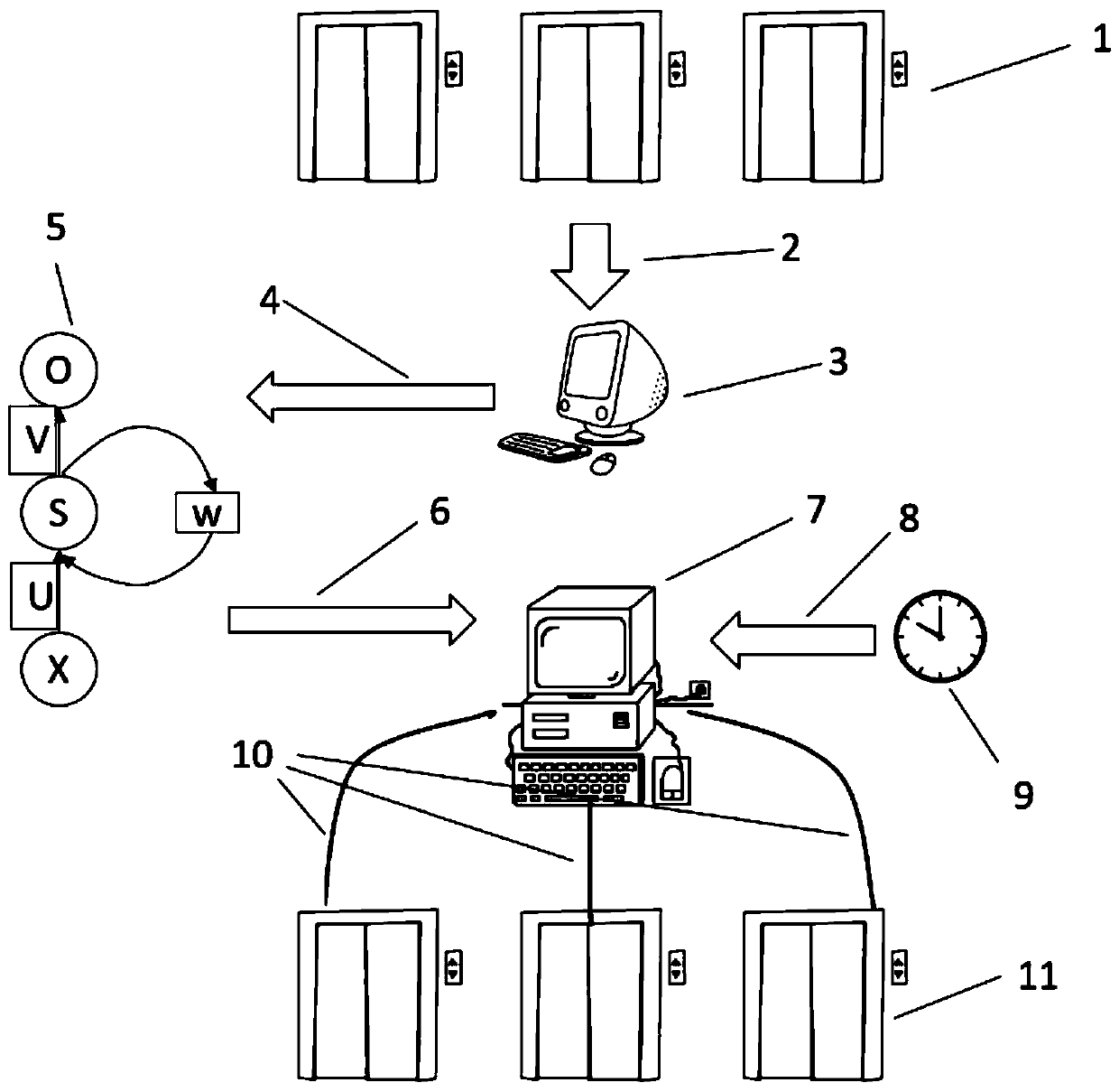 Elevator waiting floor optimization method