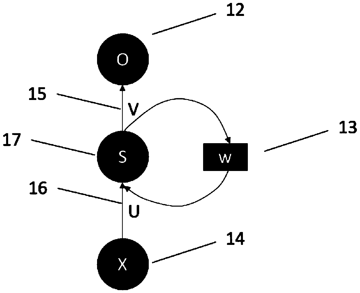 Elevator waiting floor optimization method