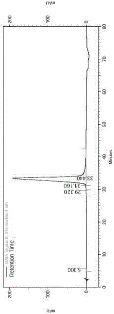 Preparation method for liraglutide