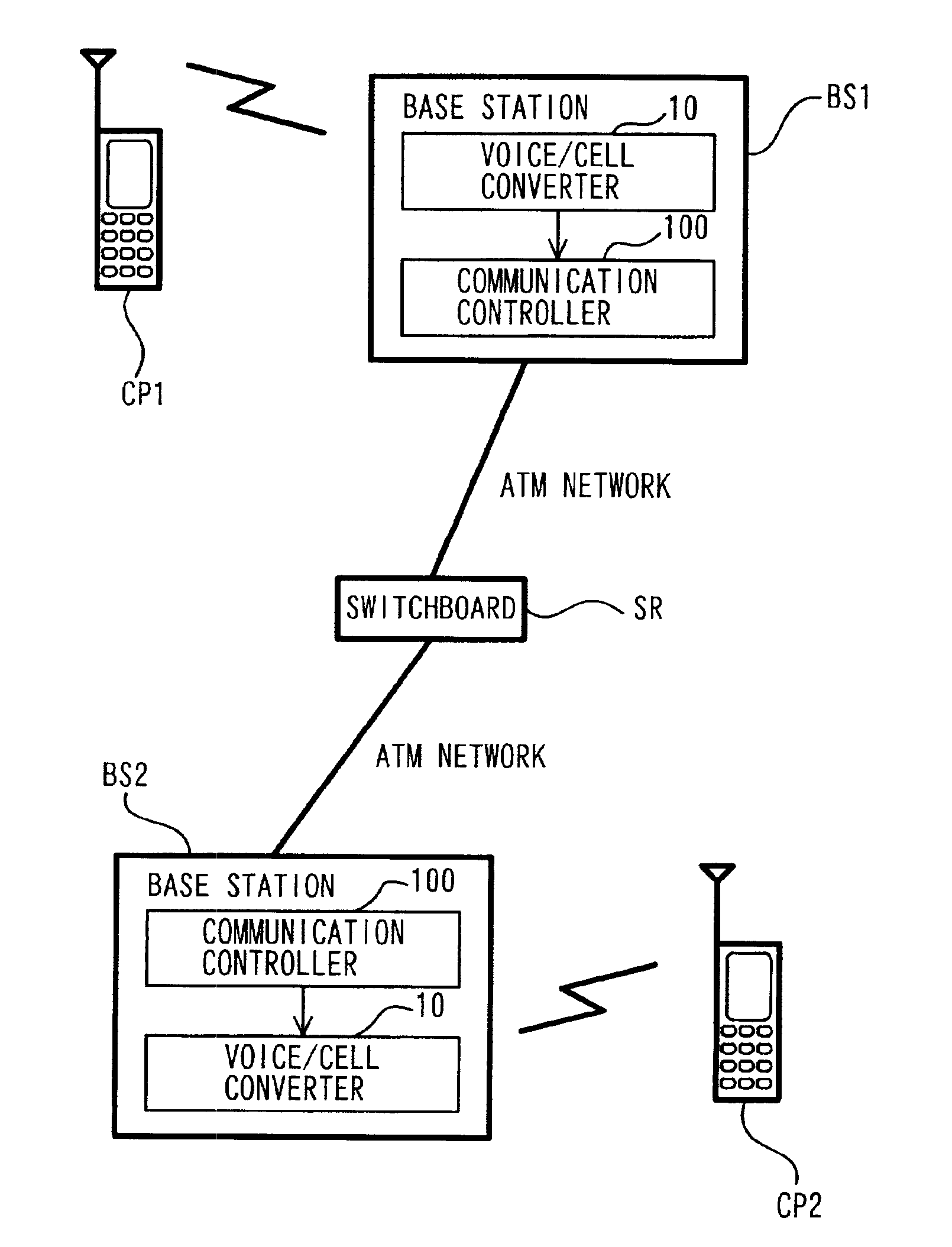 Communication control system