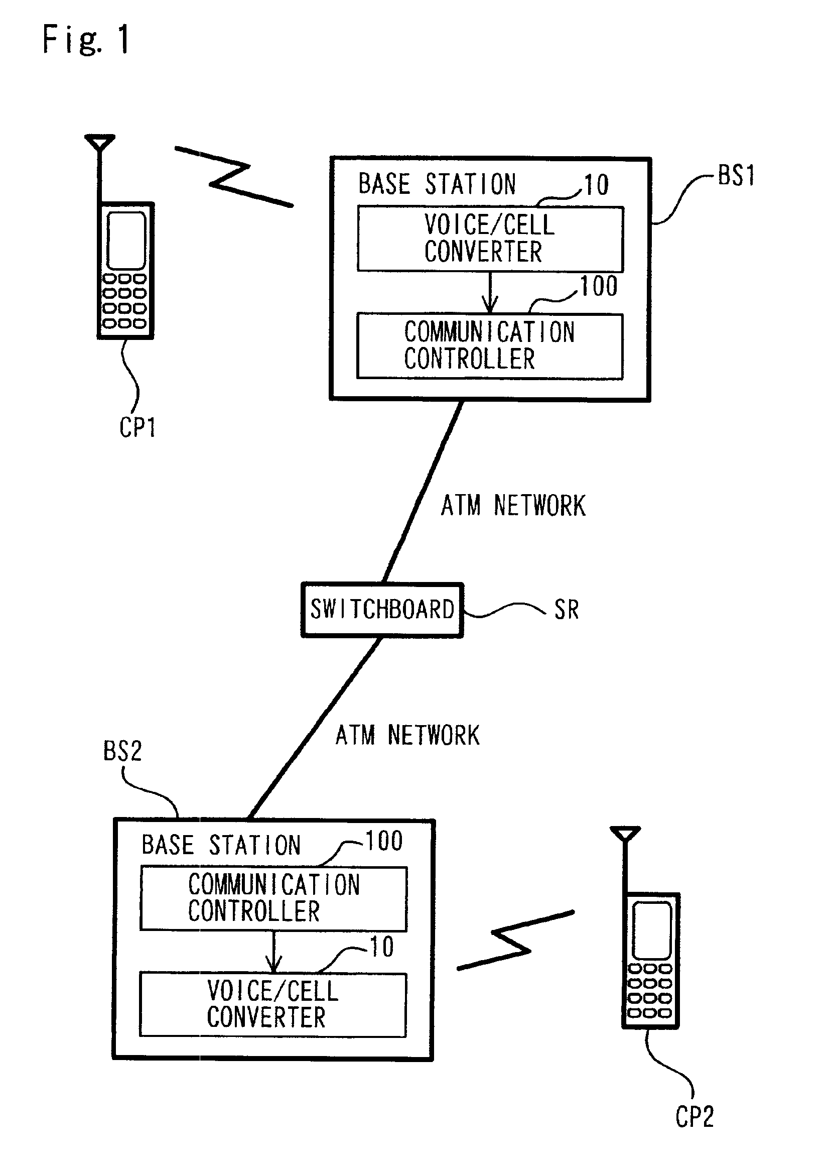 Communication control system