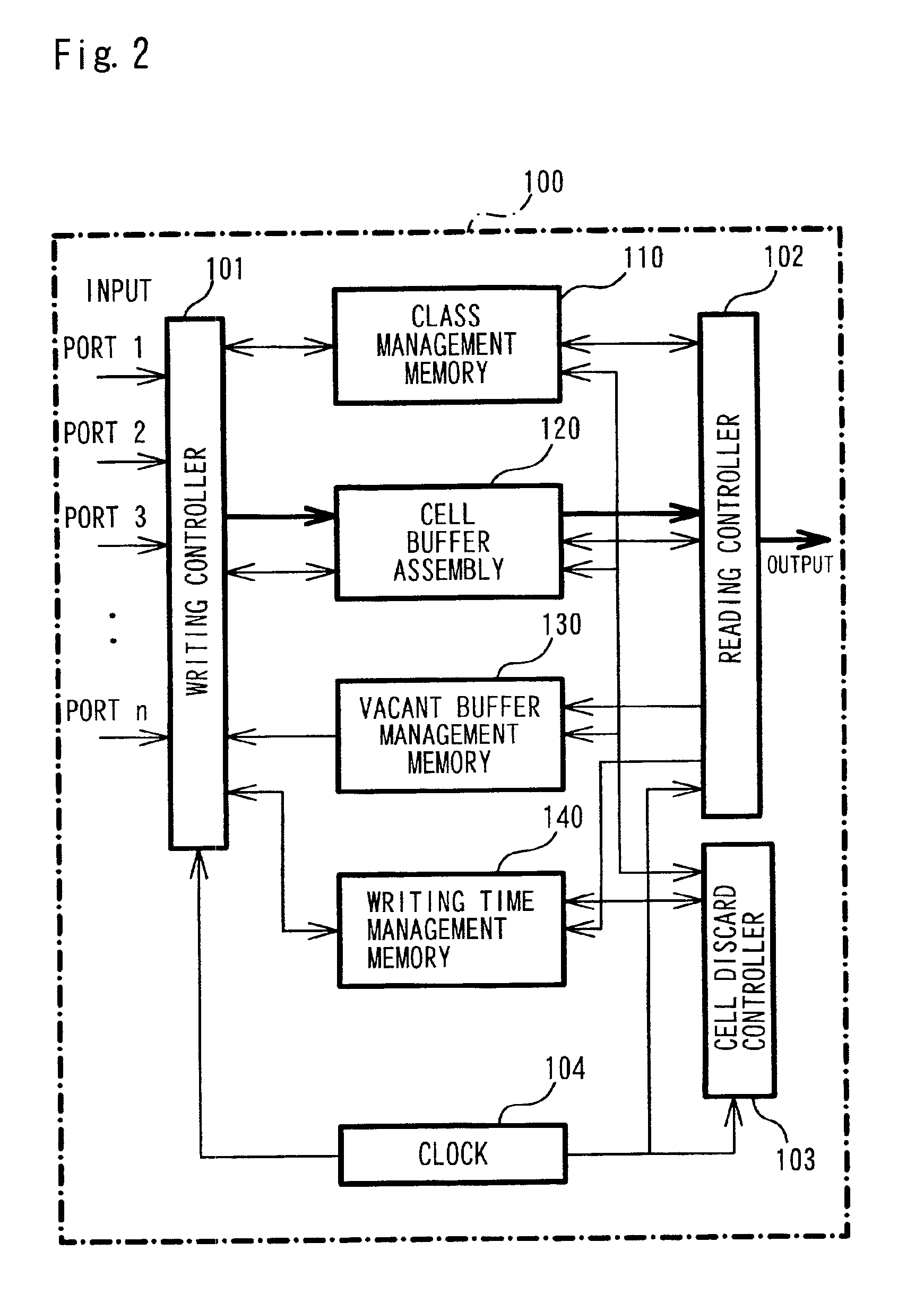 Communication control system