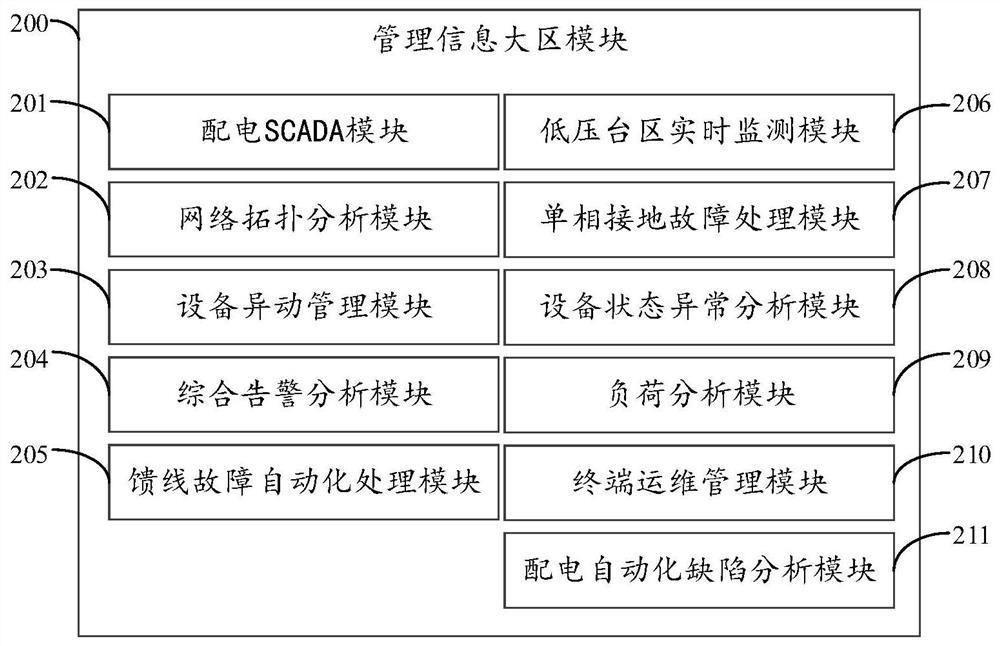 Distribution automation master station system based on cloud service