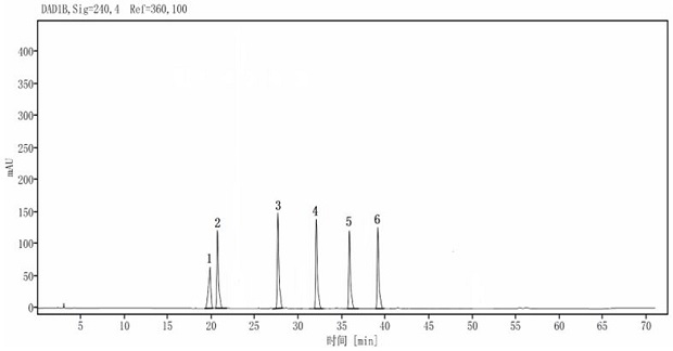 A method for screening and quantitative analysis of preservative components in compound licorice tablets