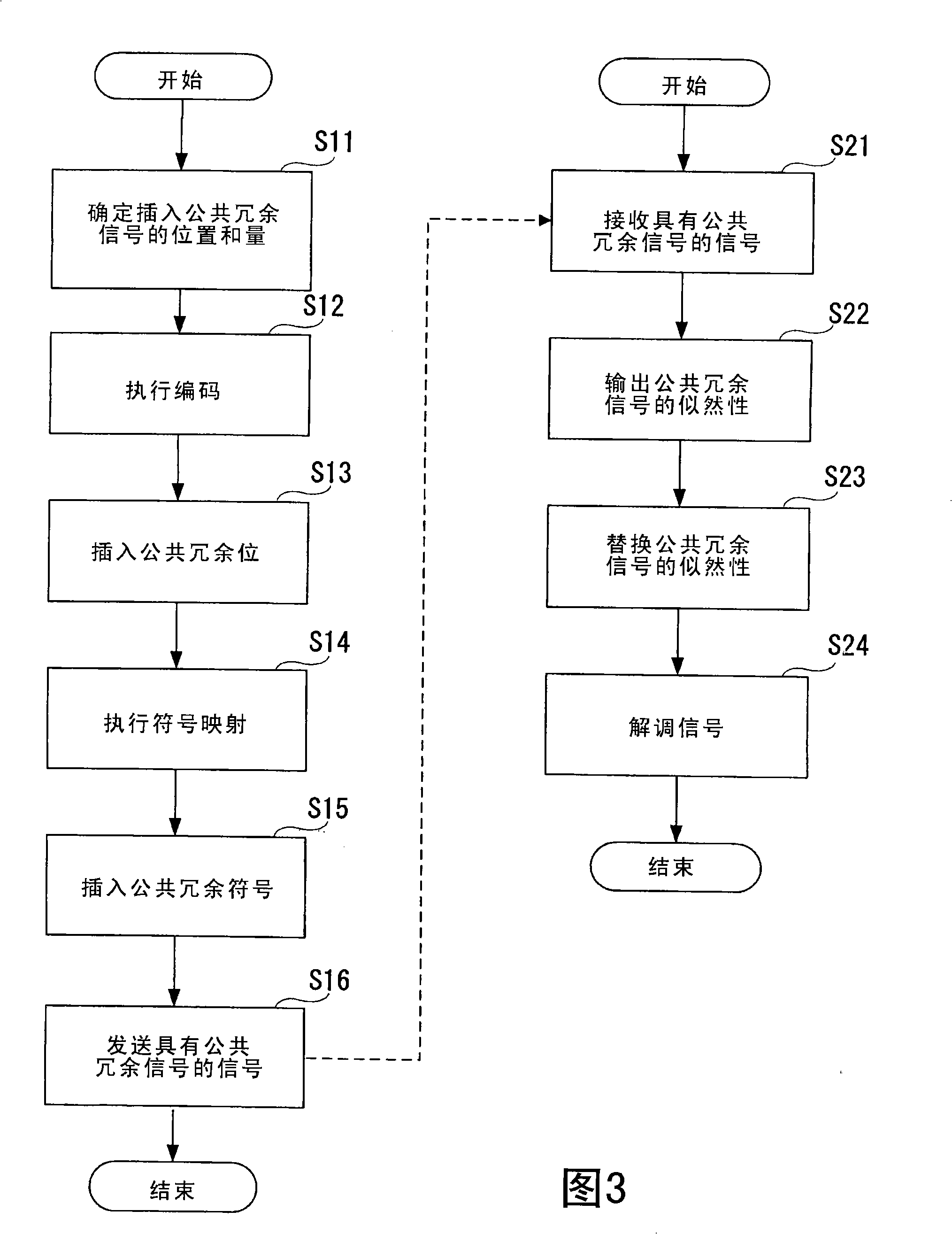 Transmitting apparatus, receiving apparatus, radio communication system and method