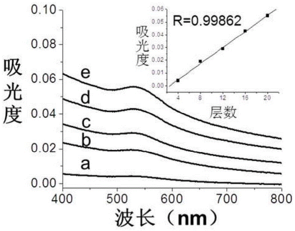 An ultrathin film based on nano-au-enhanced Raman spectroscopy and its application in dye detection