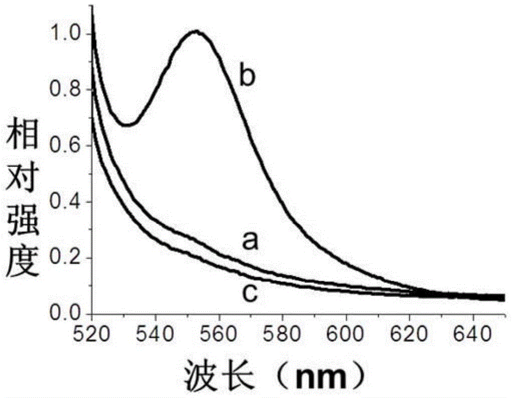 An ultrathin film based on nano-au-enhanced Raman spectroscopy and its application in dye detection