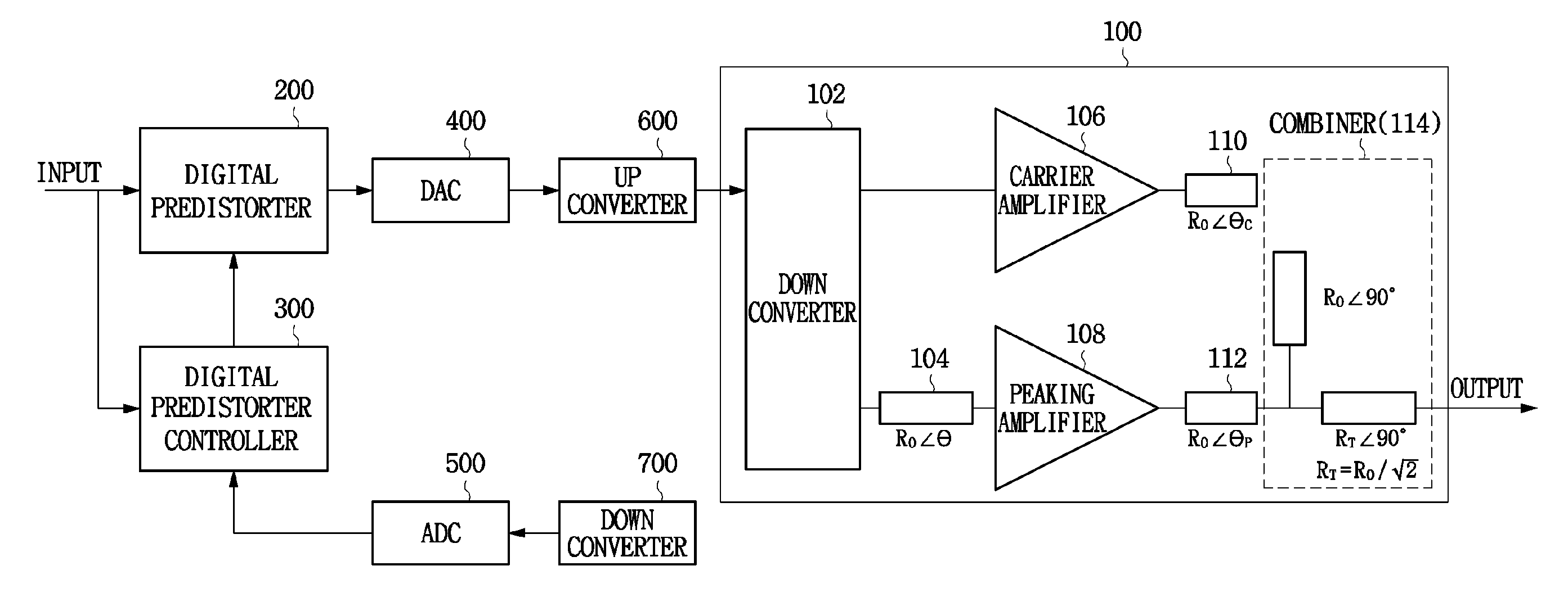 Power amplifier linearization method and apparatus