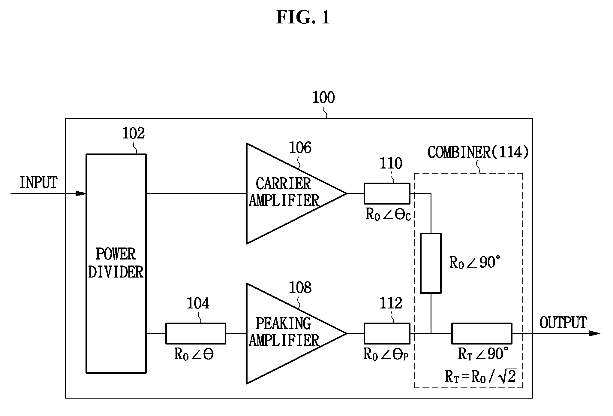 Power amplifier linearization method and apparatus