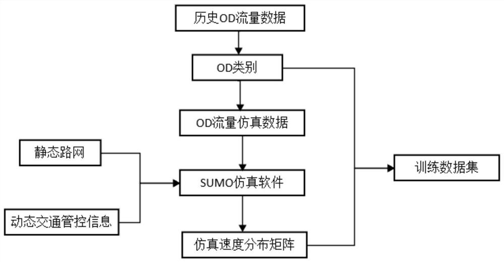 Microscopic urban traffic online simulation system and microscopic urban traffic online simulation method