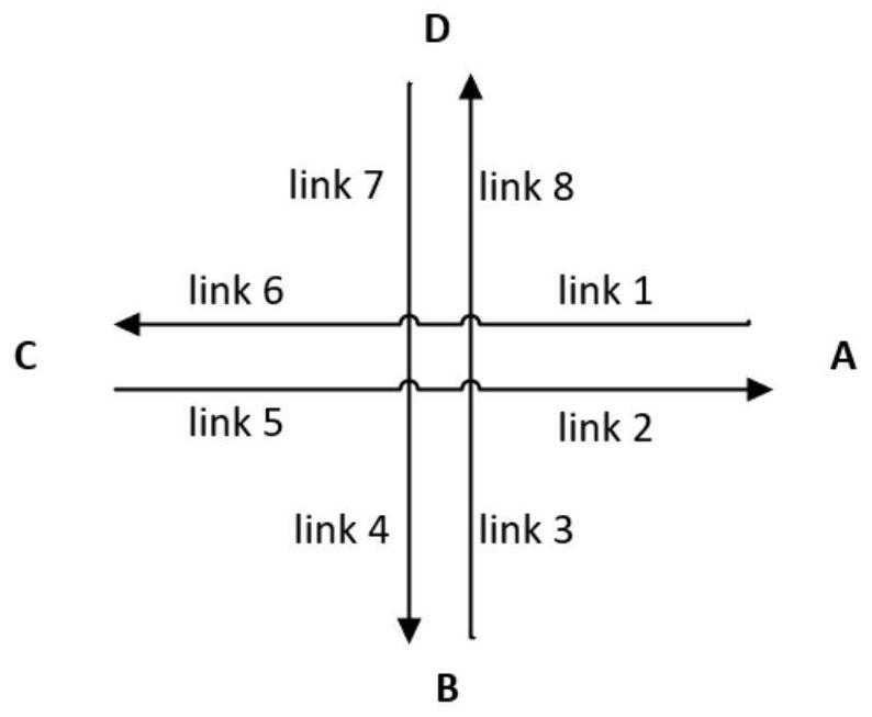 Microscopic urban traffic online simulation system and microscopic urban traffic online simulation method