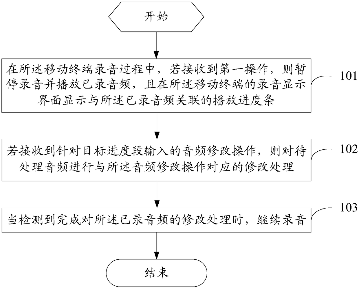 Recording method and mobile terminal