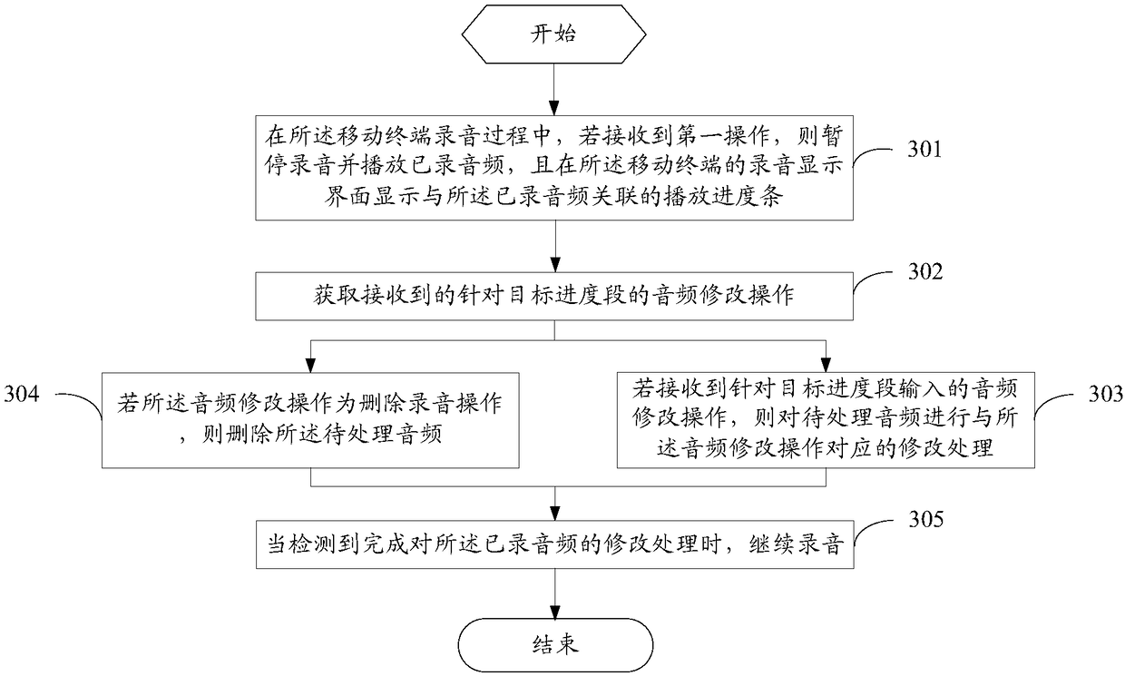 Recording method and mobile terminal