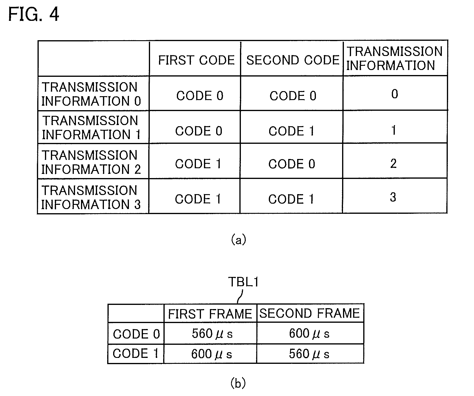 Transmitter, transmission method used by the same, receiver for receiving a radio signal from transmitter and wireless communication system including the same