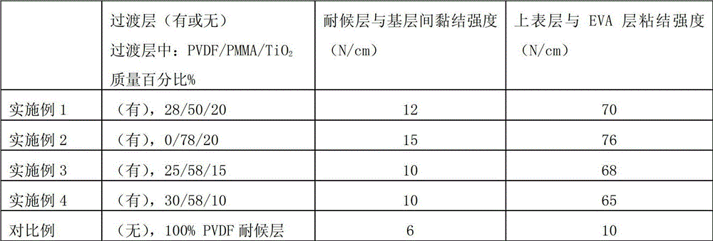 Solar cell back panel film and preparation method thereof