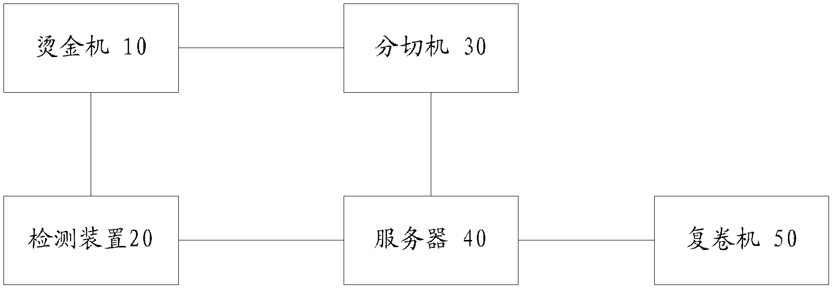 Gold stamping system for cigarette labels and gold stamping process for cigarette labels