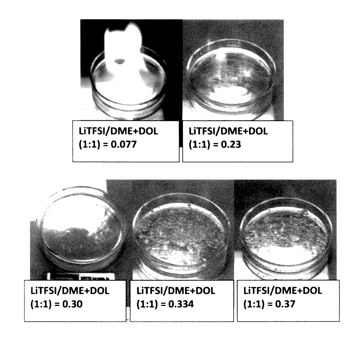 Non-flammable quasi-solid electrolyte-separator layer product for lithium battery applications