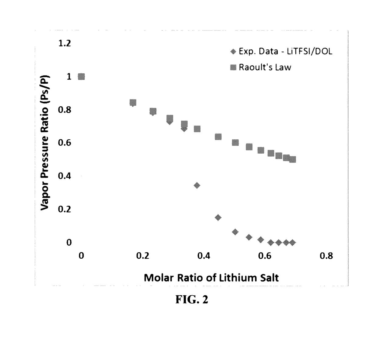 Non-flammable quasi-solid electrolyte-separator layer product for lithium battery applications