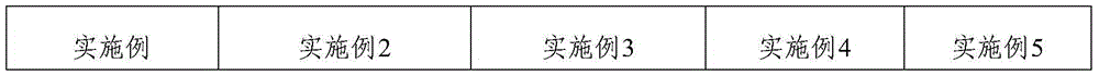 Composite herbicide containing betanin, clethodim and pendimethalin and its application