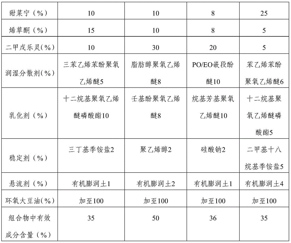 Composite herbicide containing betanin, clethodim and pendimethalin and its application