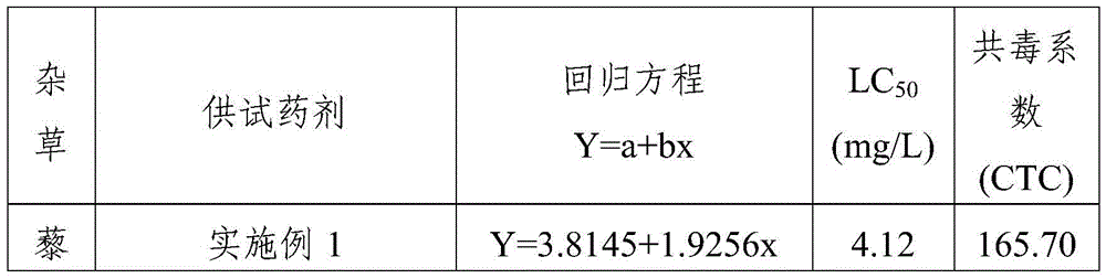 Composite herbicide containing betanin, clethodim and pendimethalin and its application