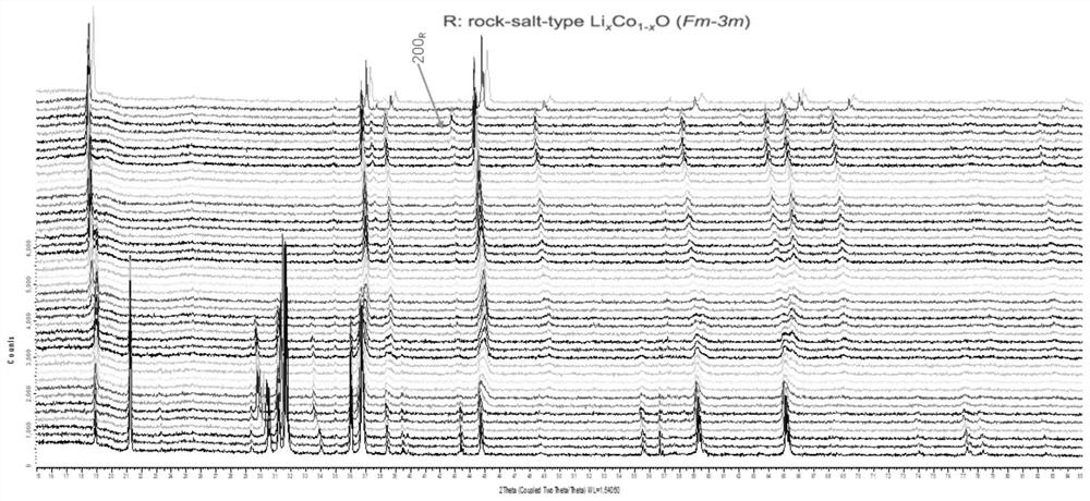 Lithium cobalt oxide positive electrode material with stable surface structure and preparation method of lithium cobalt oxide positive electrode material