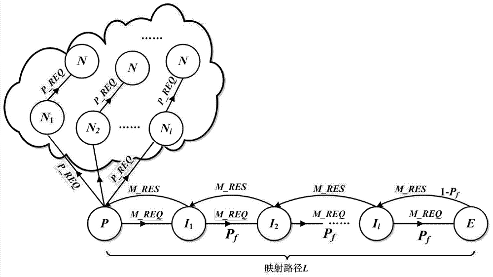 An Anonymous Communication Method Based on Distributed Hash Table Network