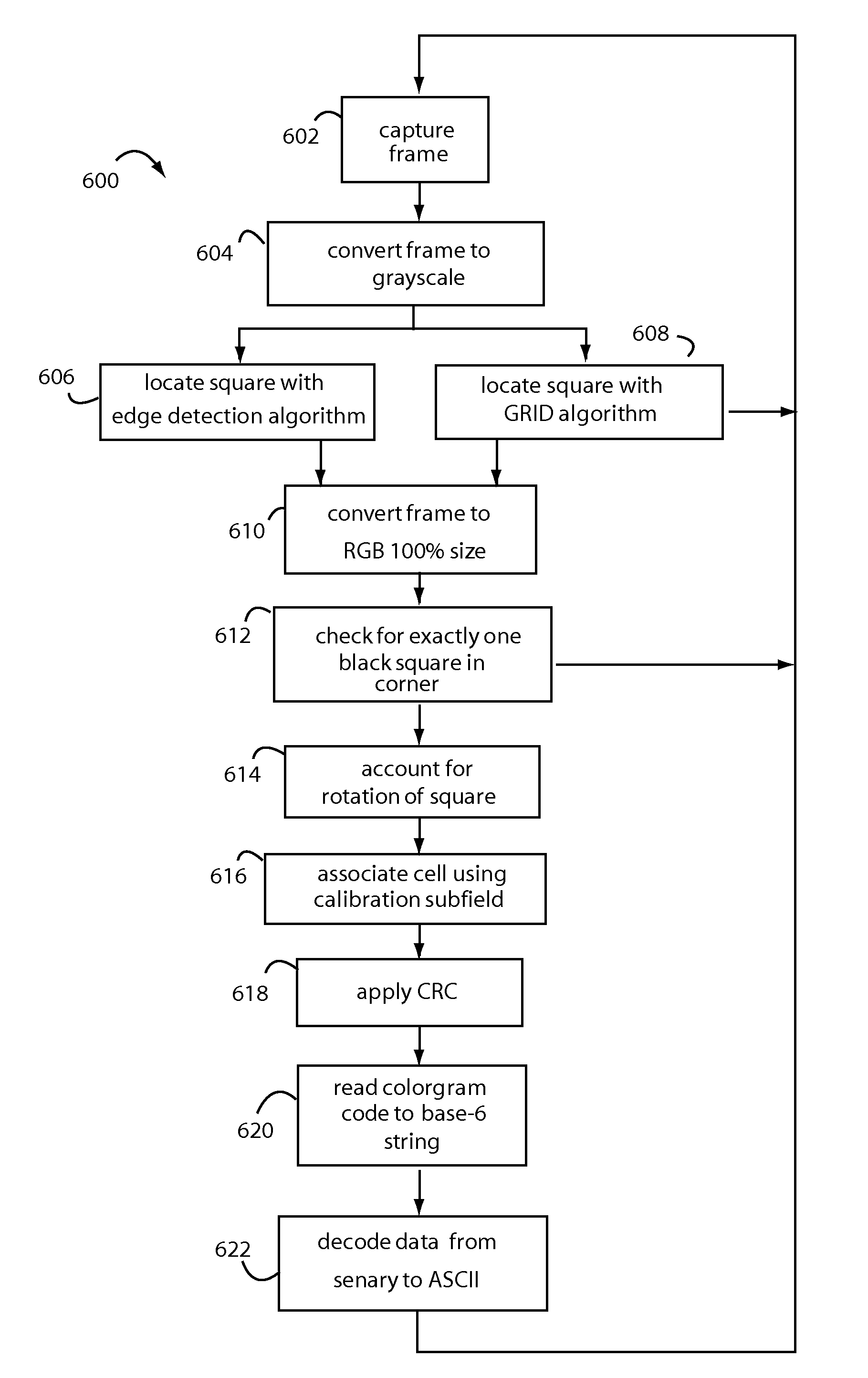 Mobile peer-to-peer authenticated transfers