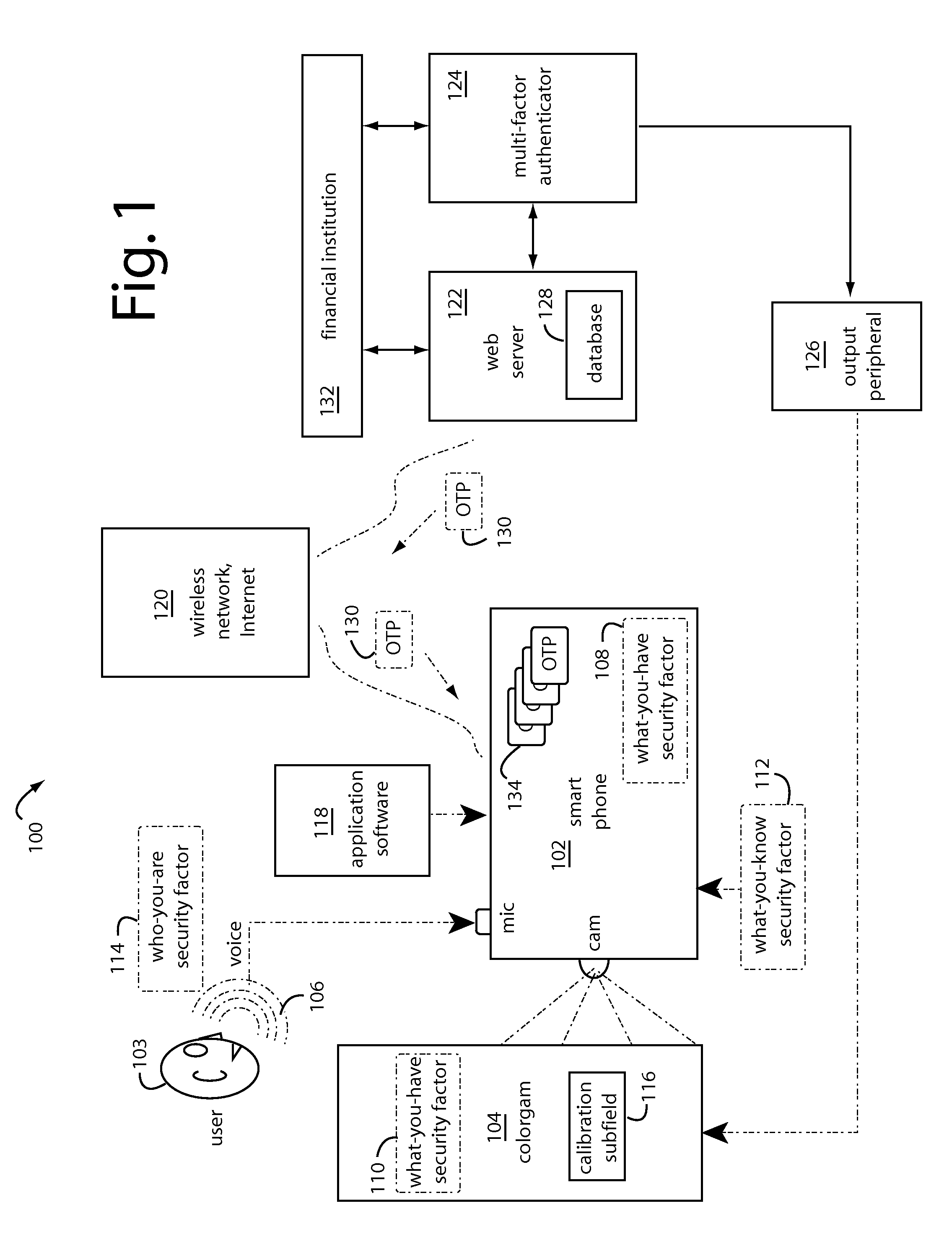 Mobile peer-to-peer authenticated transfers