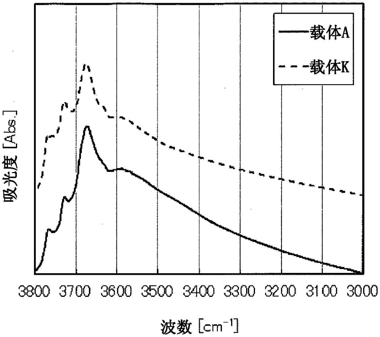 Hydrotreating catalyst for hydrocarbon oil, method for producing hydrotreating catalyst, and hydrotreating method