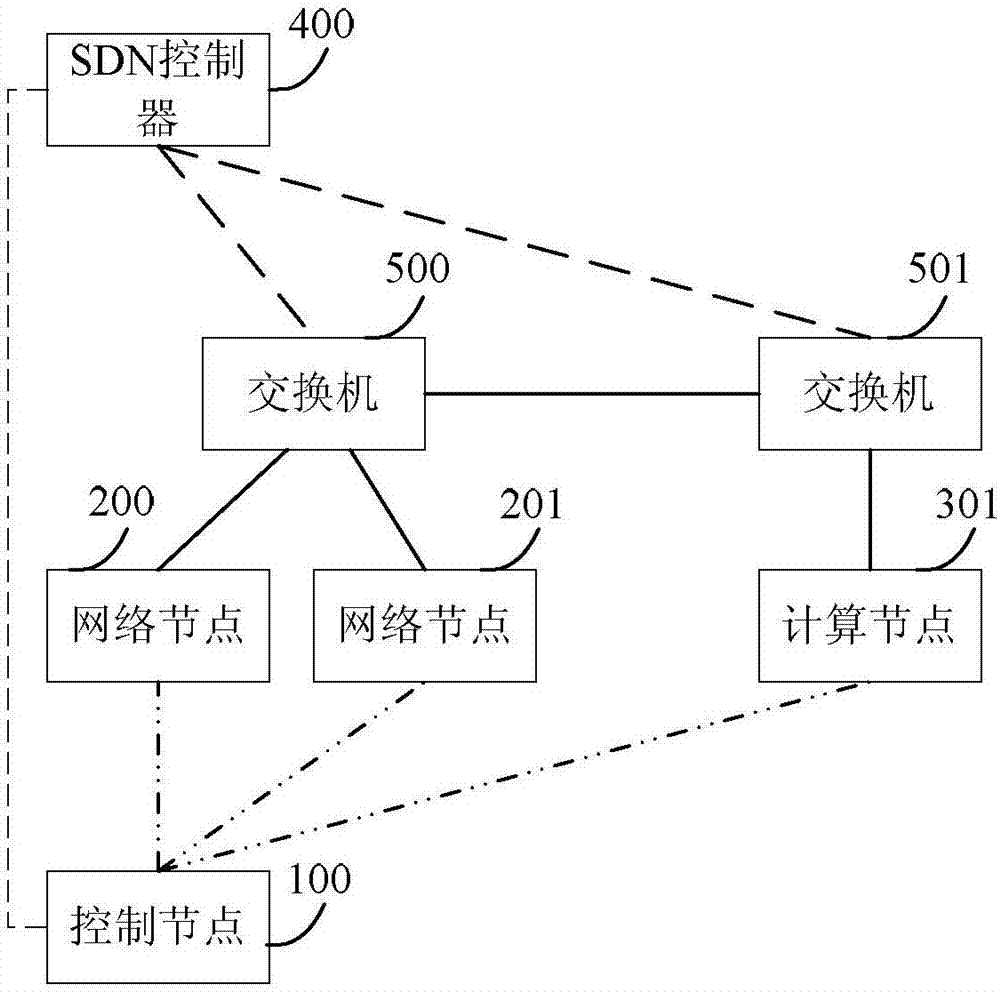 Network node switching method and device