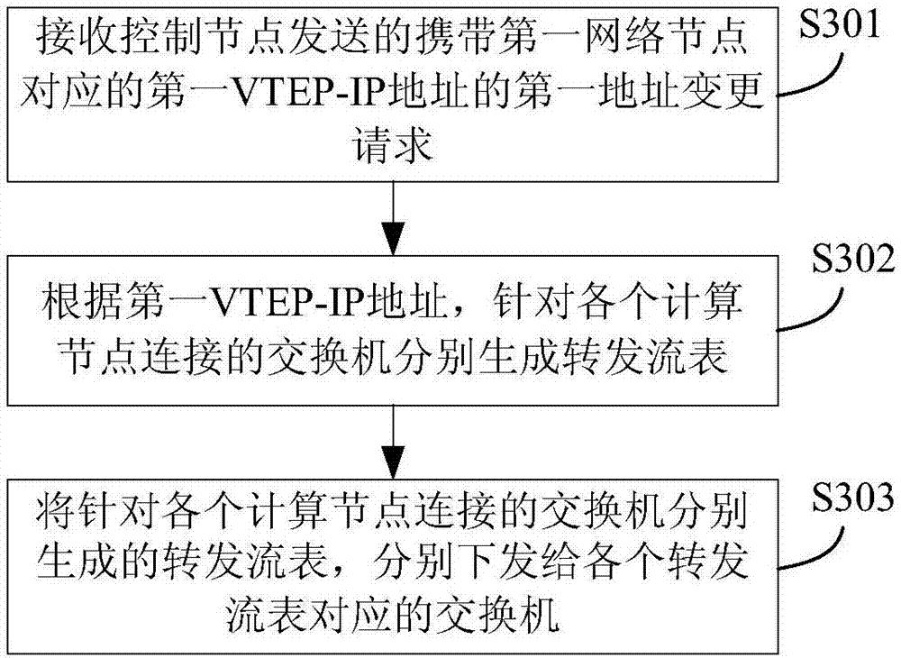 Network node switching method and device