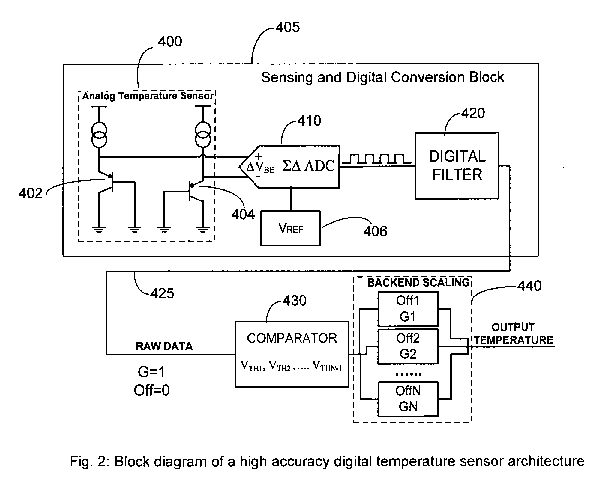 System and method for n'th order digital piece-wise linear compensation of the variations with temperature of the non-linearities for high accuracy digital temperature sensors in an extended temperature range