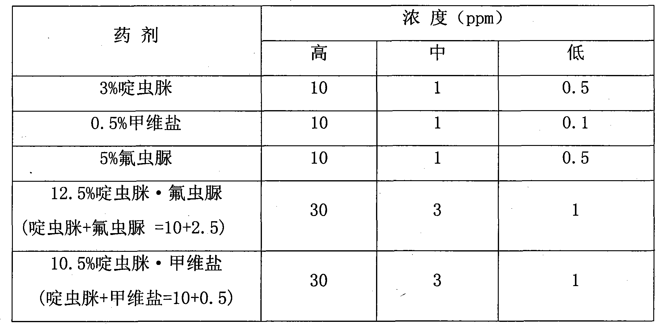 Composition containing acetamiprid for controlling brontispa longissima