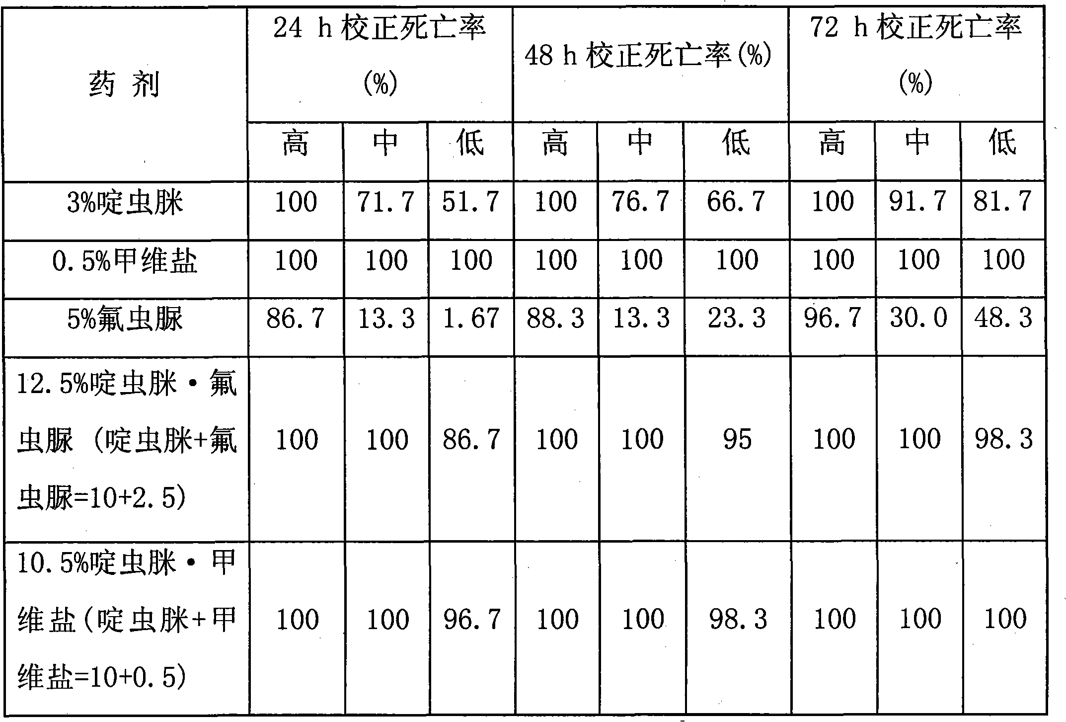 Composition containing acetamiprid for controlling brontispa longissima