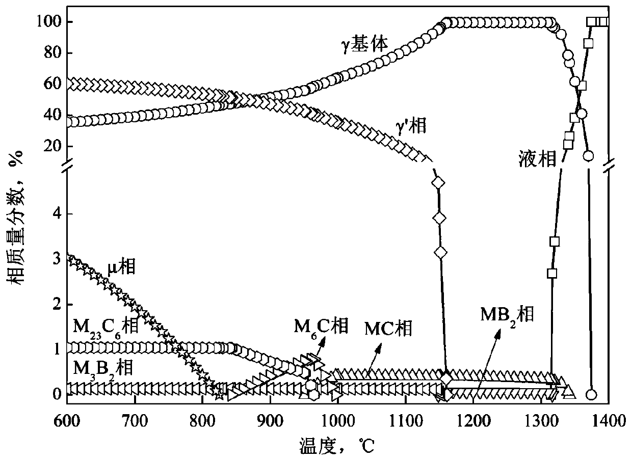 Nickel-based deformed superalloy with high aluminum content and preparation method thereof