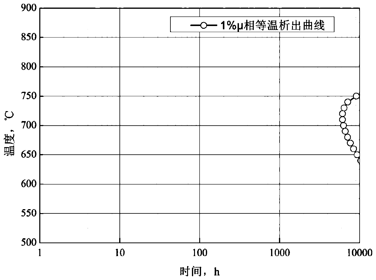 Nickel-based deformed superalloy with high aluminum content and preparation method thereof