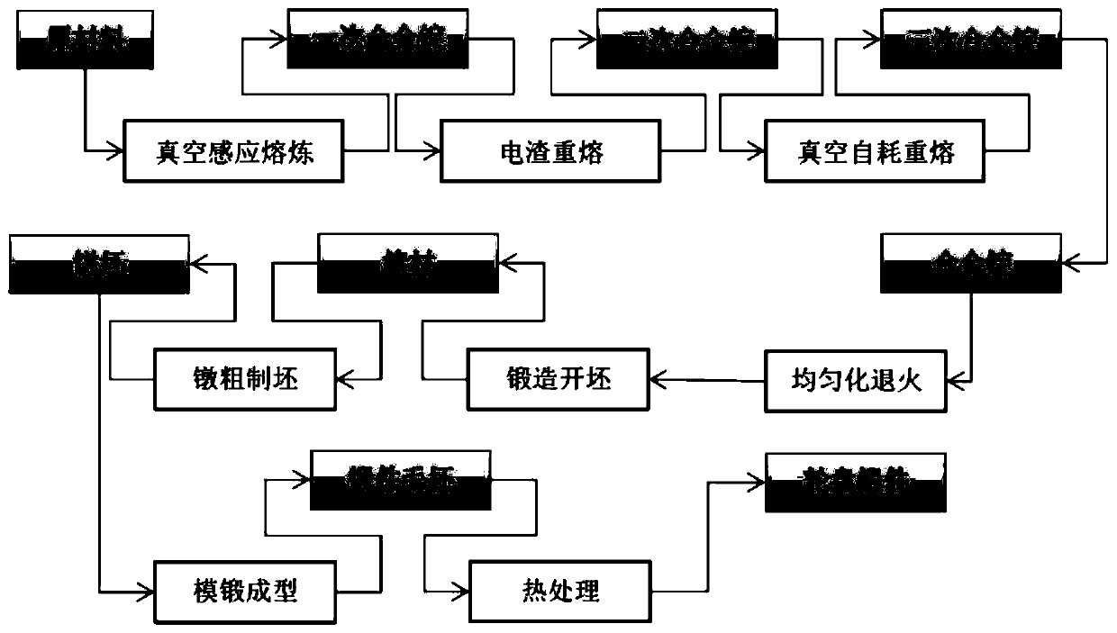 Nickel-based deformed superalloy with high aluminum content and preparation method thereof